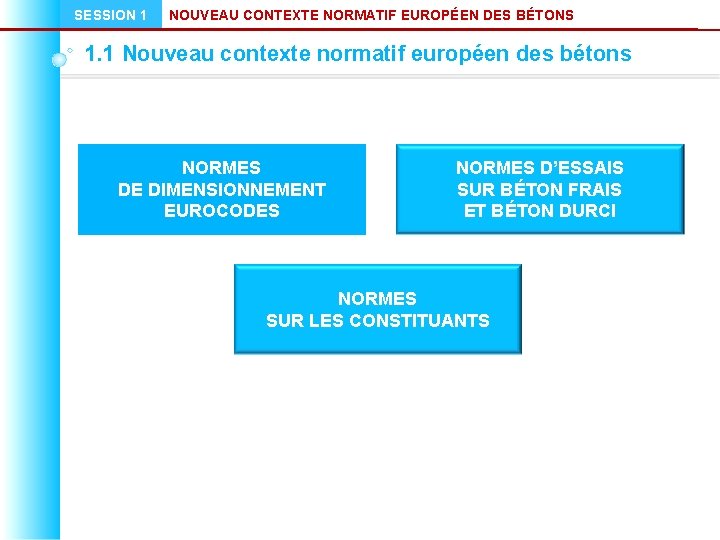 SESSION 1 NOUVEAU CONTEXTE NORMATIF EUROPÉEN DES BÉTONS 1. 1 Nouveau contexte normatif européen