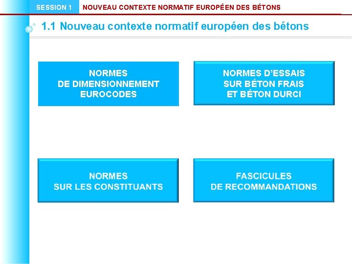 SESSION 1 NOUVEAU CONTEXTE NORMATIF EUROPÉEN DES BÉTONS 1. 1 Nouveau contexte normatif européen