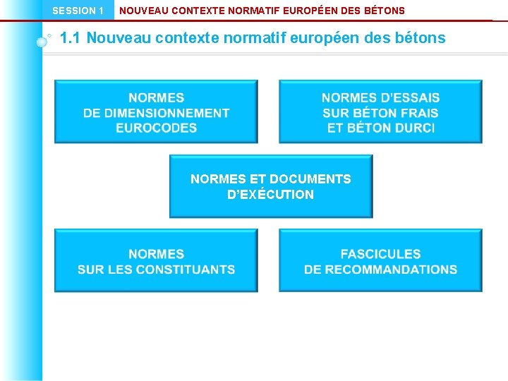 SESSION 1 NOUVEAU CONTEXTE NORMATIF EUROPÉEN DES BÉTONS 1. 1 Nouveau contexte normatif européen