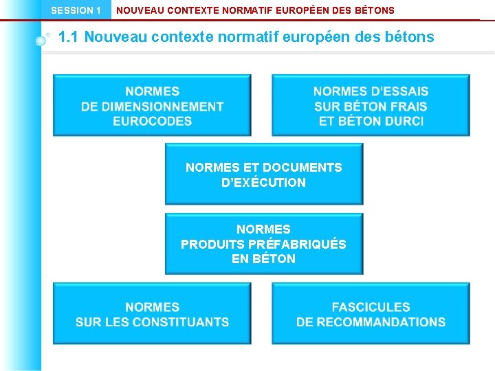 SESSION 1 NOUVEAU CONTEXTE NORMATIF EUROPÉEN DES BÉTONS 1. 1 Nouveau contexte normatif européen