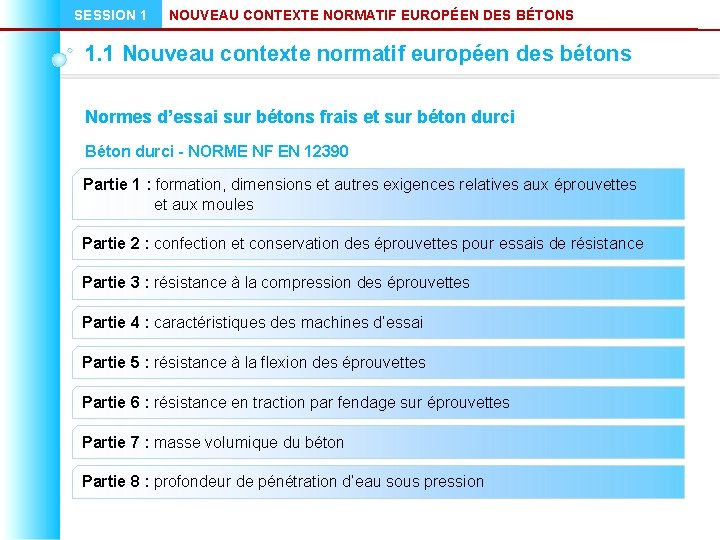 SESSION 1 NOUVEAU CONTEXTE NORMATIF EUROPÉEN DES BÉTONS 1. 1 Nouveau contexte normatif européen