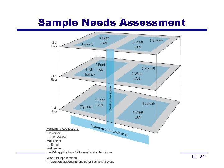 Sample Needs Assessment Copyright 2011 John Wiley & Sons, Inc 11 - 22 