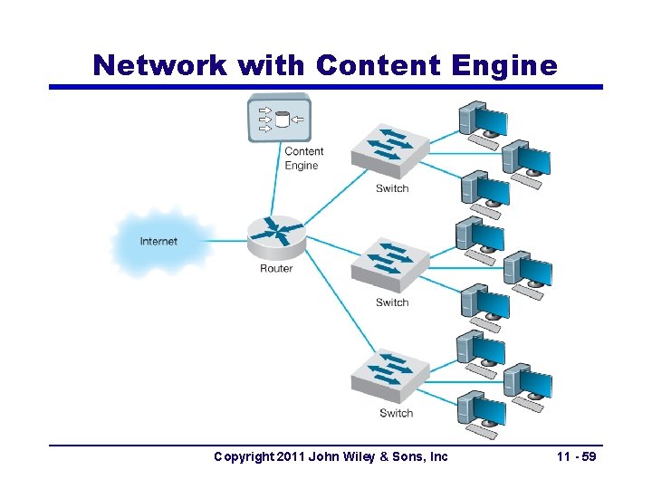 Network with Content Engine Copyright 2011 John Wiley & Sons, Inc 11 - 59