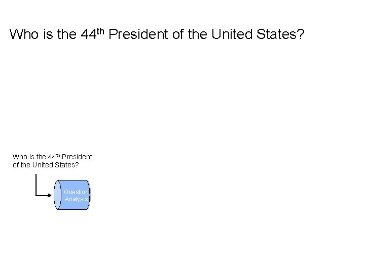 Who is the 44 th President of the United States? Question Analysis 