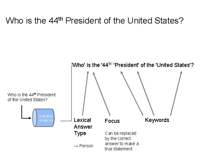 Who is the 44 th President of the United States? 'Who' is the '44