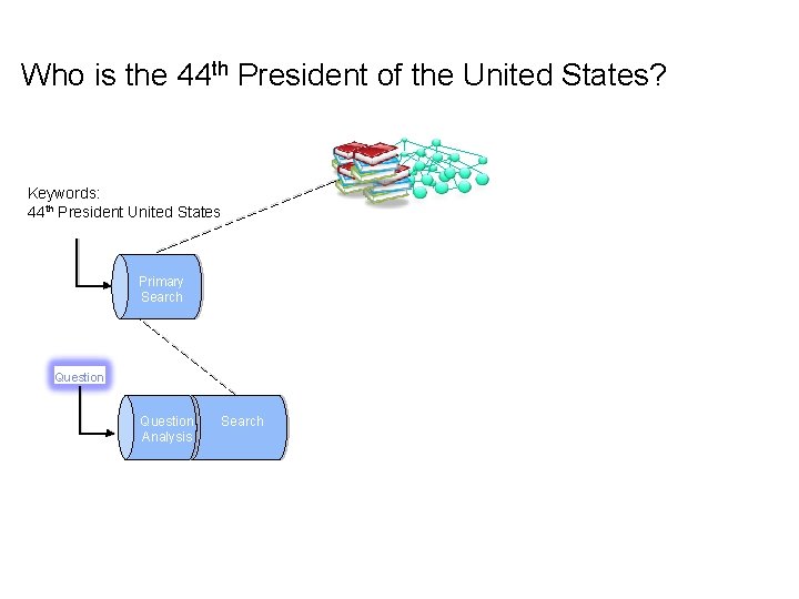 Who is the 44 th President of the United States? Keywords: 44 th President