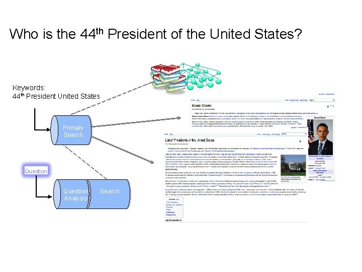 Who is the 44 th President of the United States? Keywords: 44 th President