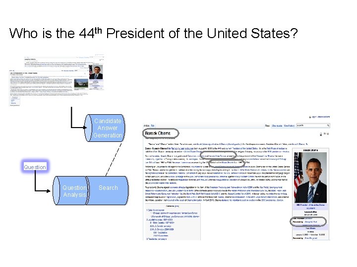 Who is the 44 th President of the United States? Primary Search Candidate Answer