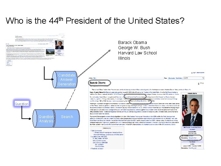 Who is the 44 th President of the United States? Barack Obama George W.