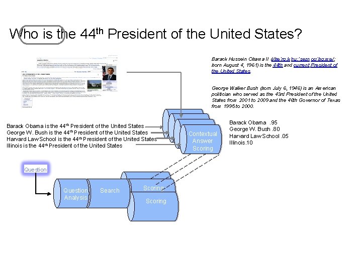 Who is the 44 th President of the United States? Barack Hussein Obama II