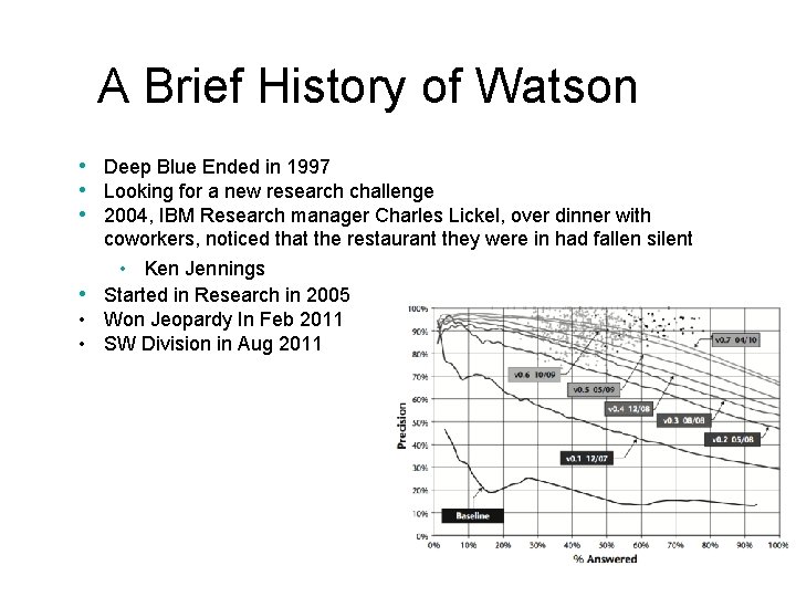 A Brief History of Watson • Deep Blue Ended in 1997 • Looking for