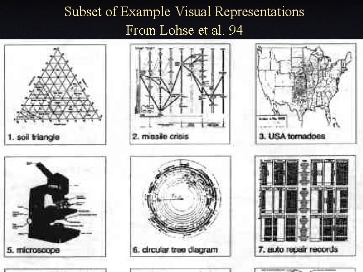 Subset of Example Visual Representations From Lohse et al. 94 