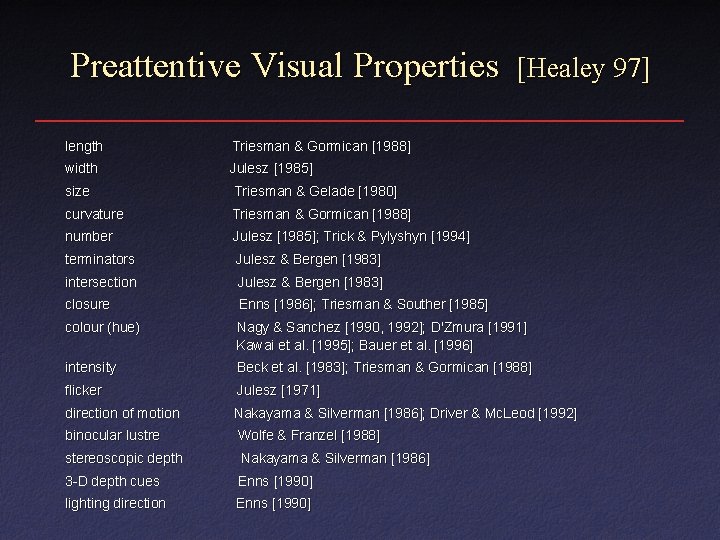 Preattentive Visual Properties length Triesman & Gormican [1988] width Julesz [1985] [Healey 97] size