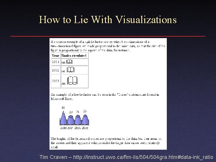 How to Lie With Visualizations Tim Craven – http: //instruct. uwo. ca/fim-lis/504 gra. htm#data-ink_ratio