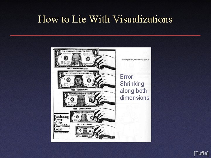 How to Lie With Visualizations Error: Shrinking along both dimensions [Tufte] 