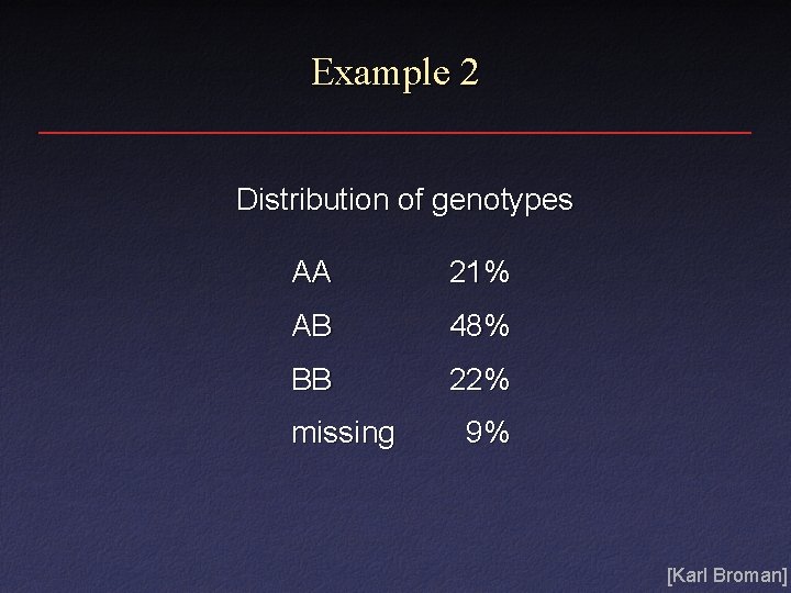 Example 2 Distribution of genotypes AA 21% AB 48% BB 22% missing 9% [Karl