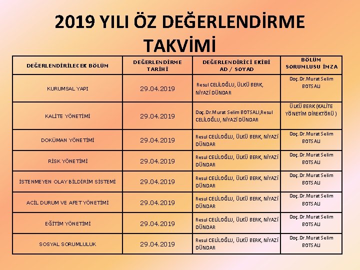 2019 YILI ÖZ DEĞERLENDİRME TAKVİMİ DEĞERLENDİRİLECEK BÖLÜM DEĞERLENDİRME TARİHİ DEĞERLENDİRİCİ EKİBİ AD / SOYAD