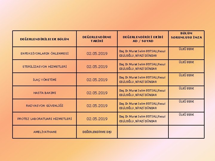 DEĞERLENDİRİLECEK BÖLÜM DEĞERLENDİRME TARİHİ DEĞERLENDİRİCİ EKİBİ AD / SOYAD ENFEKSİYONLARIN ÖNLENMESİ 02. 05. 2019