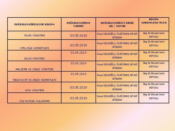 DEĞERLENDİRİLECEK BÖLÜM DEĞERLENDİRME TARİHİ DEĞERLENDİRİCİ EKİBİ AD / SOYAD TESİS YÖNETİMİ 03. 05. 2019