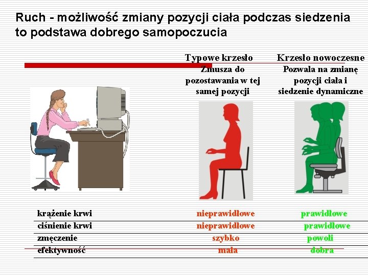 Ruch - możliwość zmiany pozycji ciała podczas siedzenia to podstawa dobrego samopoczucia krążenie krwi