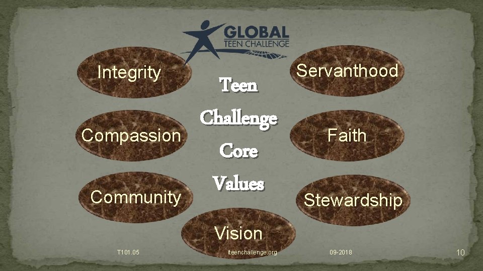 Integrity Compassion Community Teen Challenge Core Values Servanthood Faith Stewardship Vision T 101. 05