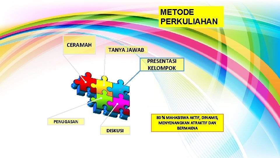 METODE PERKULIAHAN CERAMAH TANYA JAWAB PRESENTASI KELOMPOK PENUGASAN DISKUSI 80 % MAHASISWA AKTIF, DINAMIS,