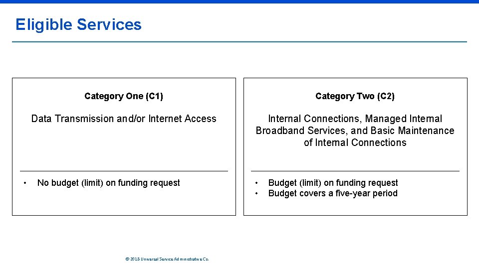 Eligible Services • Category One (C 1) Category Two (C 2) Data Transmission and/or