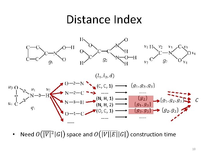 Distance Index …… (C, C, 1) …… (N, H, 1) (N, H, 2) (O,