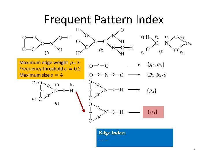 Frequent Pattern Index Edge index: …… 12 