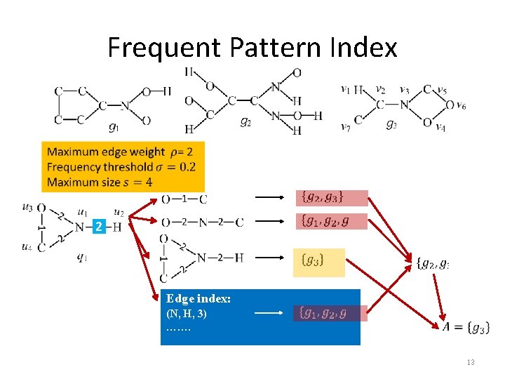 Frequent Pattern Index 2 Edge index: (N, H, 3) ……. 13 