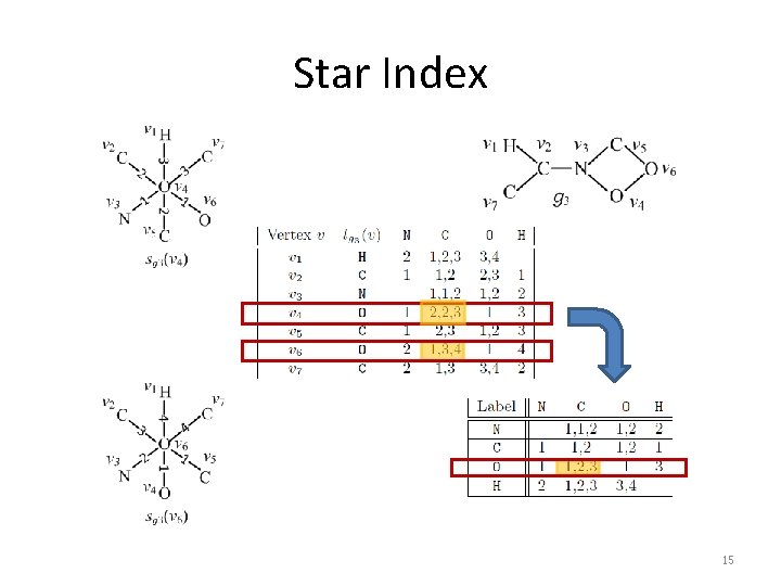 Star Index 15 