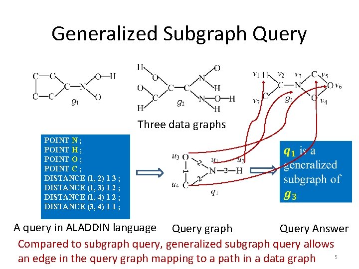 Generalized Subgraph Query Three data graphs POINT N ; POINT H ; POINT O