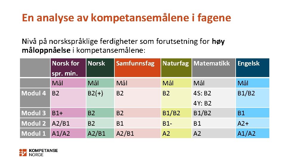En analyse av kompetansemålene i fagene Nivå på norskspråklige ferdigheter som forutsetning for høy