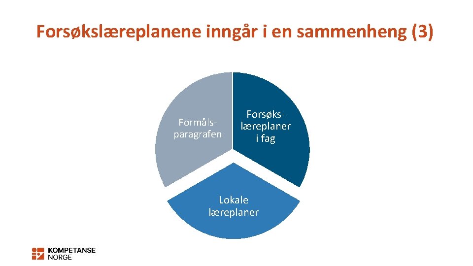 Forsøkslæreplanene inngår i en sammenheng (3) Formålsparagrafen Forsøkslæreplaner i fag Lokale læreplaner 