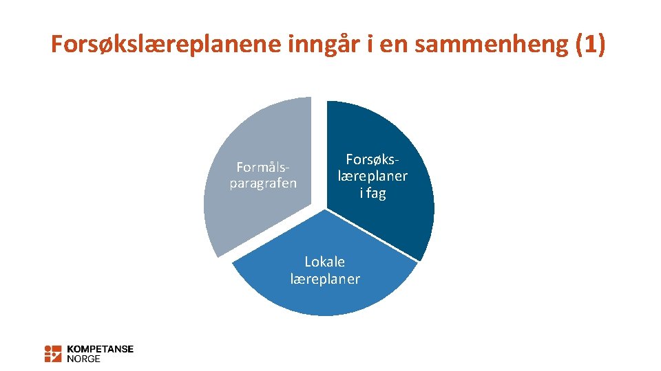 Forsøkslæreplanene inngår i en sammenheng (1) Formålsparagrafen Forsøkslæreplaner i fag Lokale læreplaner 