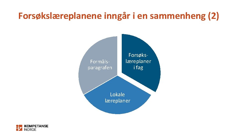 Forsøkslæreplanene inngår i en sammenheng (2) Formålsparagrafen Forsøkslæreplaner i fag Lokale læreplaner 