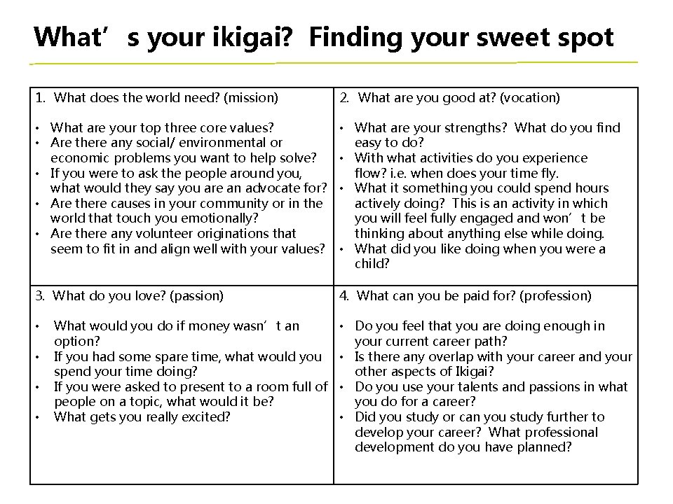 What’s your ikigai? Finding your sweet spot 1. What does the world need? (mission)
