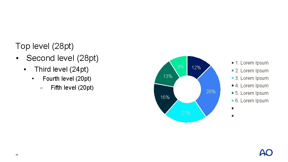 Top level (28 pt) • Second level (28 pt) • 9% Third level (24