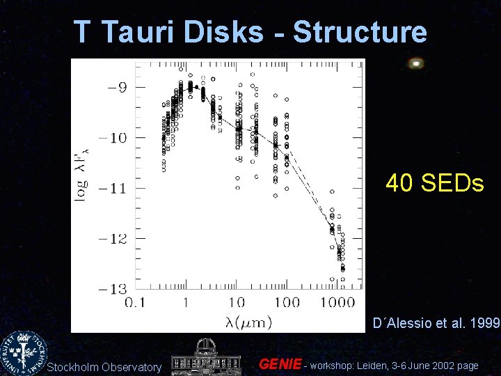 T Tauri Disks - Structure 40 SEDs D´Alessio et al. 1999 Stockholm Observatory GENIE