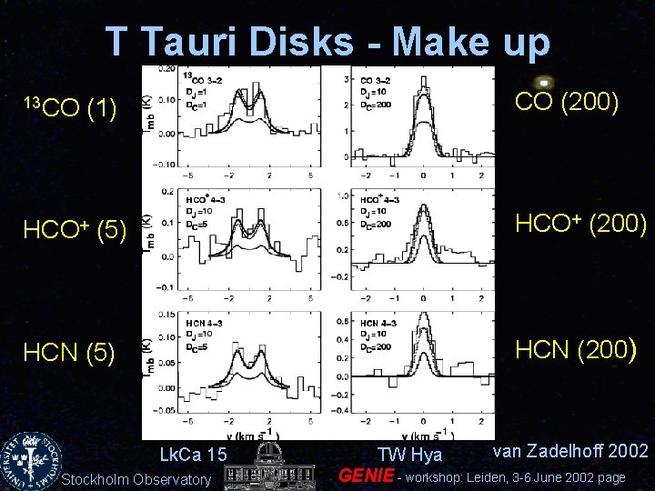 T Tauri Disks - Make up 13 CO CO (200) (1) HCO+ (200) (5)