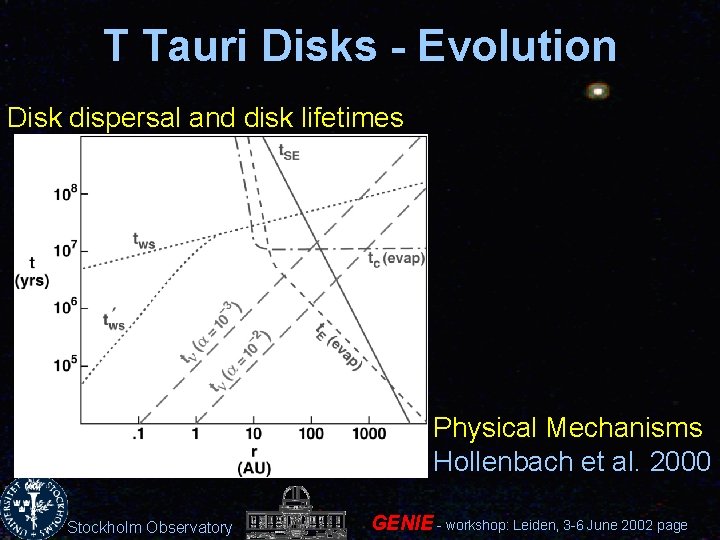 T Tauri Disks - Evolution Disk dispersal and disk lifetimes Physical Mechanisms Hollenbach et