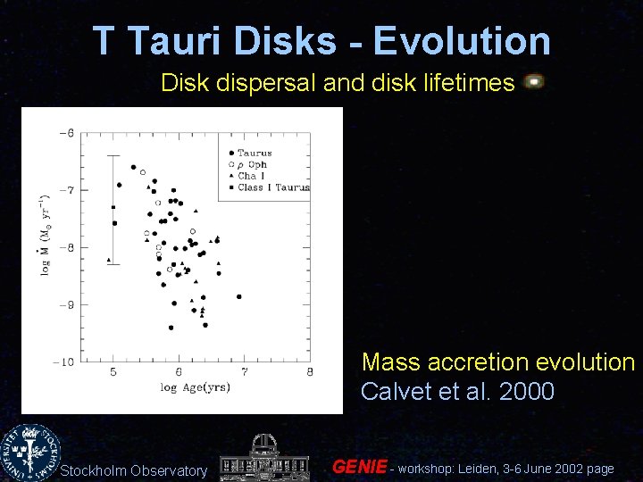 T Tauri Disks - Evolution Disk dispersal and disk lifetimes Mass accretion evolution Calvet