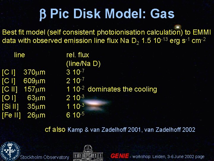 b Pic Disk Model: Gas Best fit model (self consistent photoionisation calculation) to EMMI