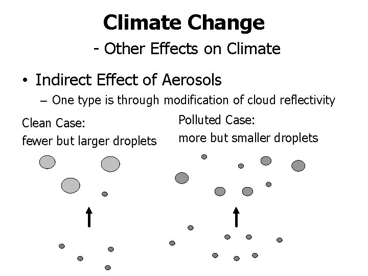 Climate Change - Other Effects on Climate • Indirect Effect of Aerosols – One