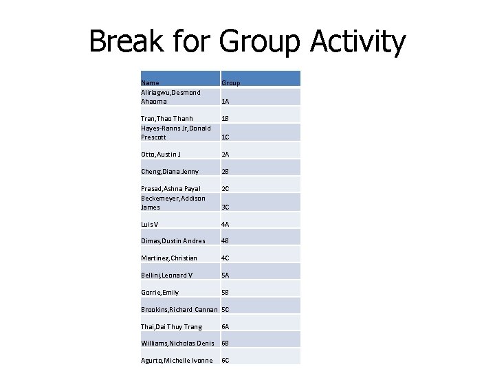 Break for Group Activity Name Aliriagwu, Desmond Ahaoma Group Tran, Thao Thanh Hayes-Ranns Jr,