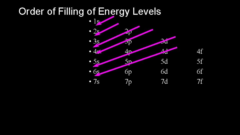 Order of Filling of Energy Levels • 1 s • 2 s • 3