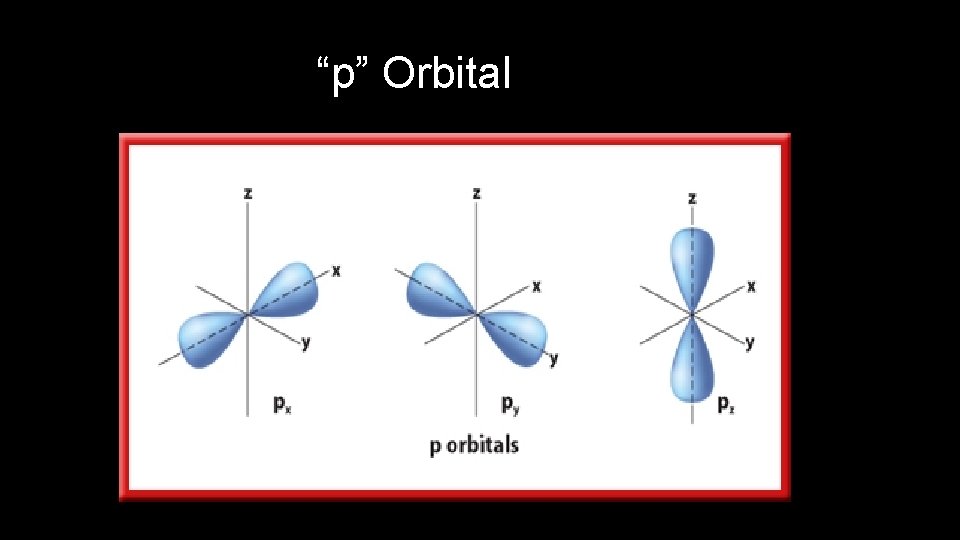 “p” Orbital 
