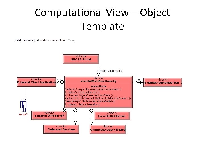 Computational View – Object Template 