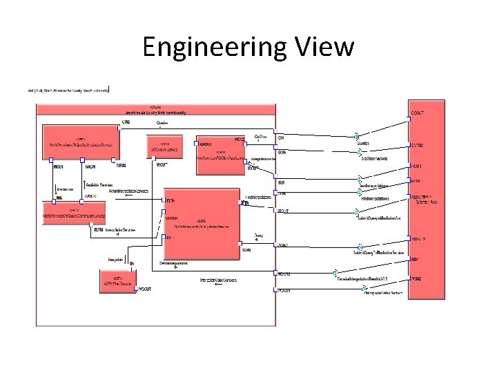 Engineering View 