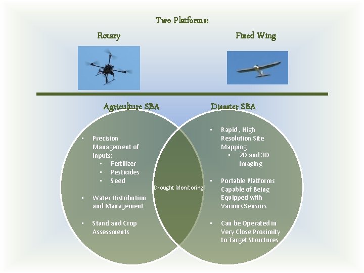 Two Platforms: Rotary Fixed Wing Agriculture SBA • Precision Management of Inputs: • Fertilizer